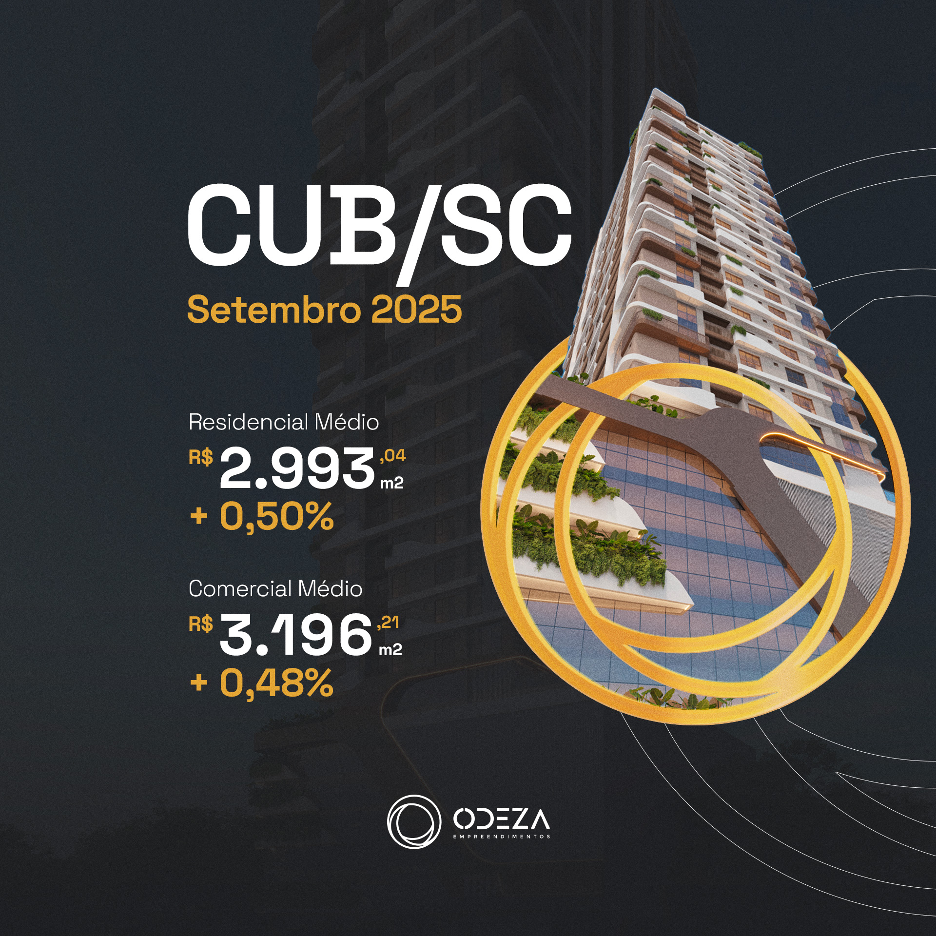 CUB SC - Valor hoje e tabela atualizada Setembro 2025