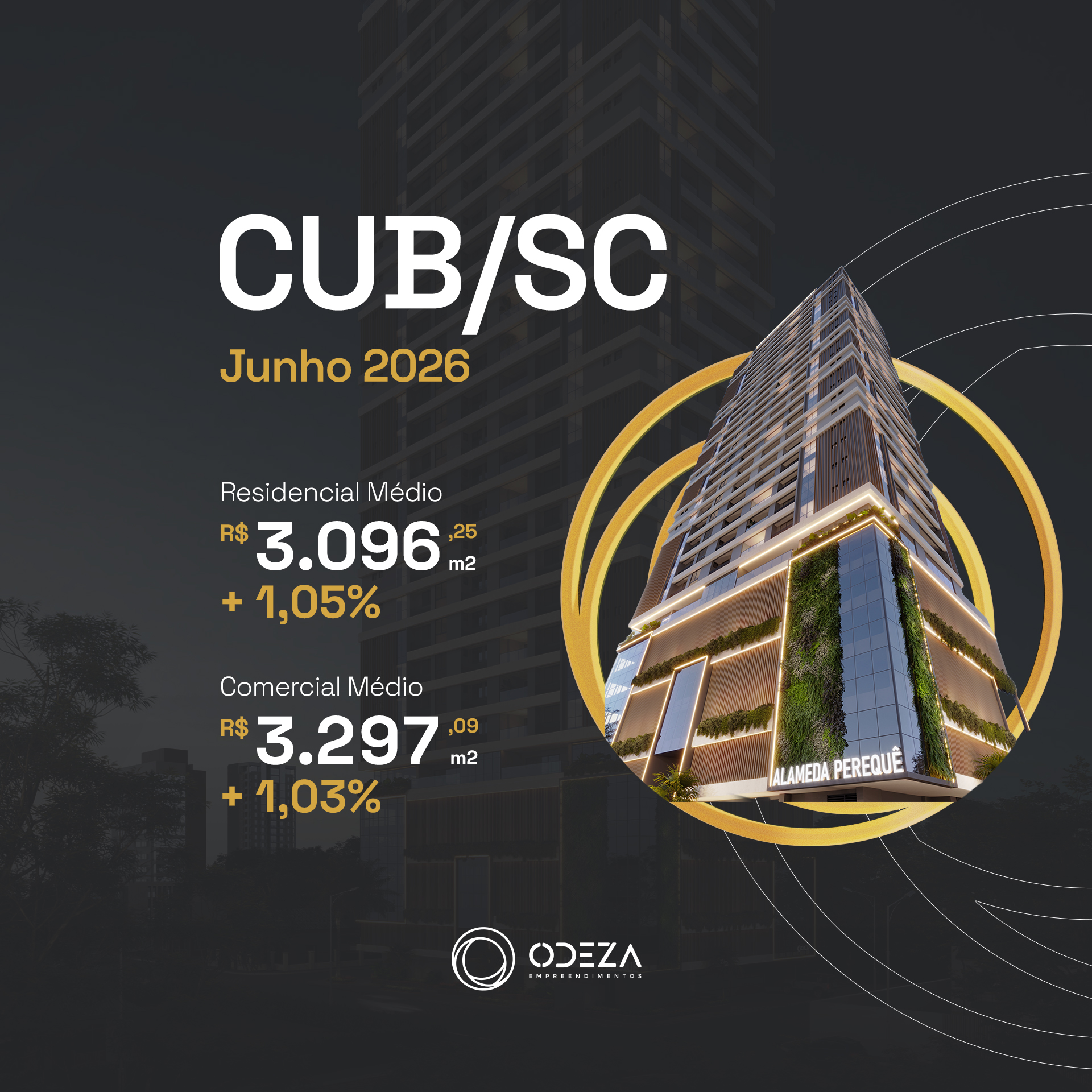 CUB SC - Valor hoje e tabela atualizada Junho de 2026