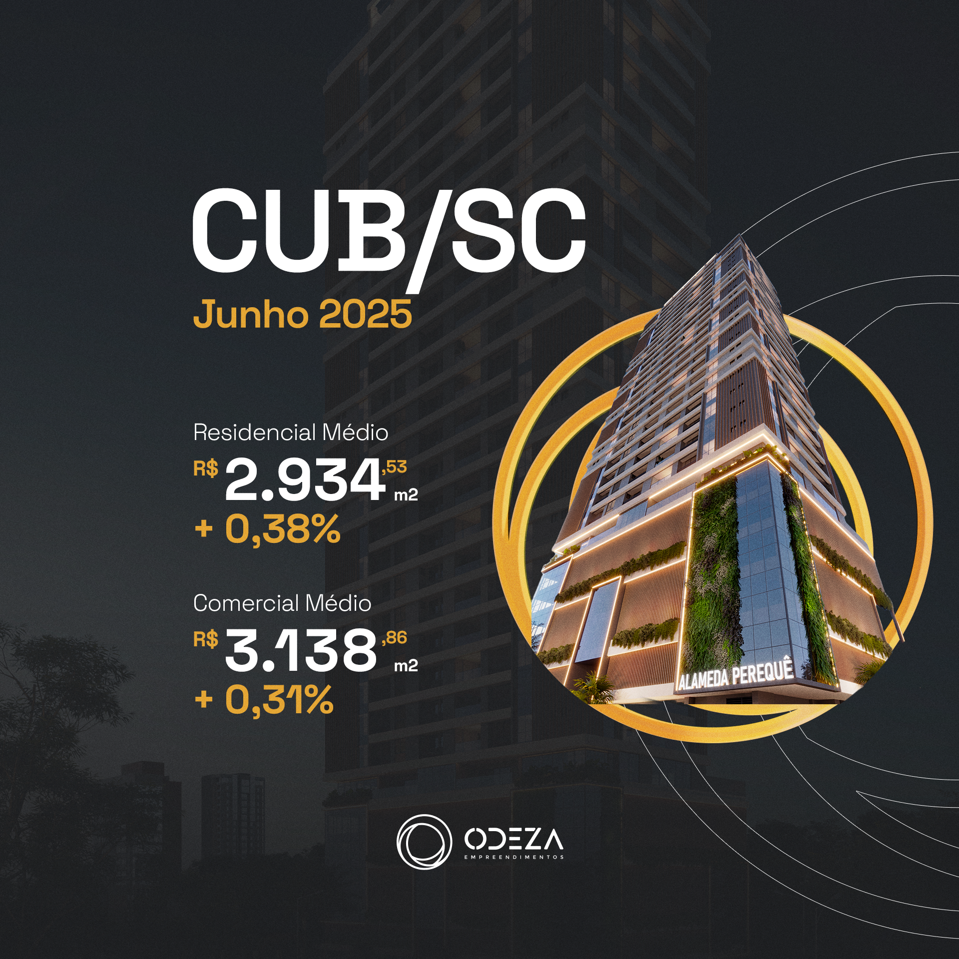 CUB SC - Valor hoje e tabela atualizada junho 2025
